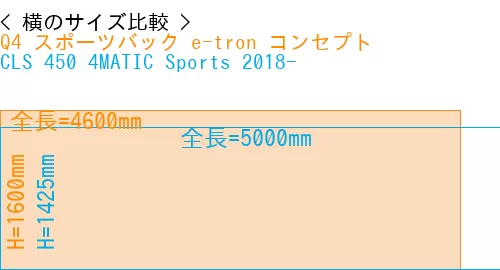 #Q4 スポーツバック e-tron コンセプト + CLS 450 4MATIC Sports 2018-